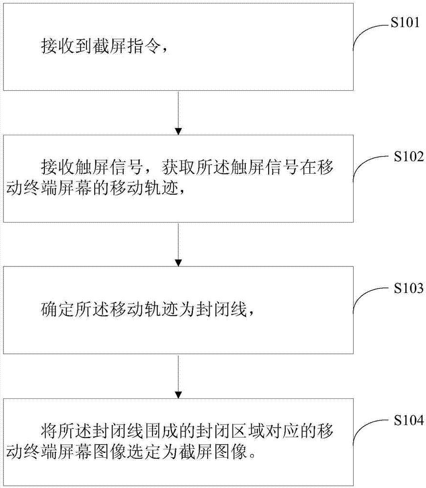 Free screen capture method of mobile terminal and mobile terminal