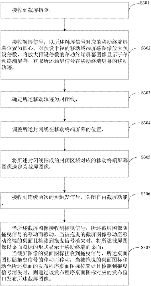 Free screen capture method of mobile terminal and mobile terminal