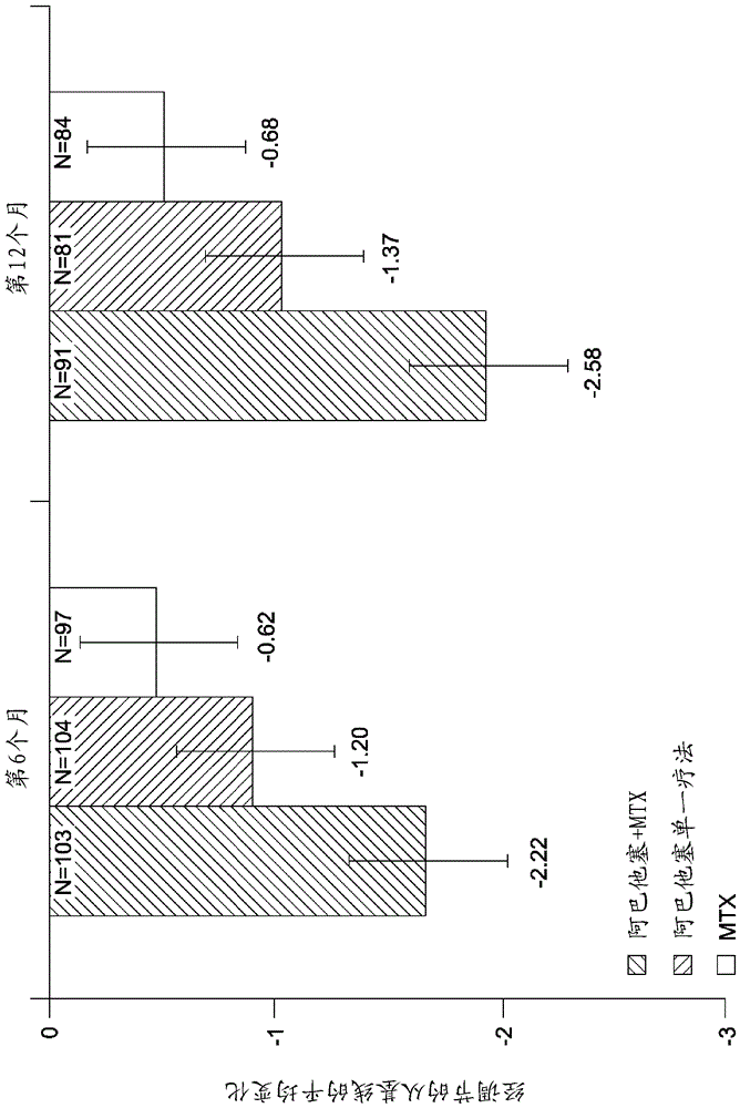 Use of CTLA4 compound for achieving drug-free remission in subjects with early RA