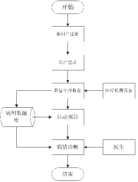 Remote interrogation system