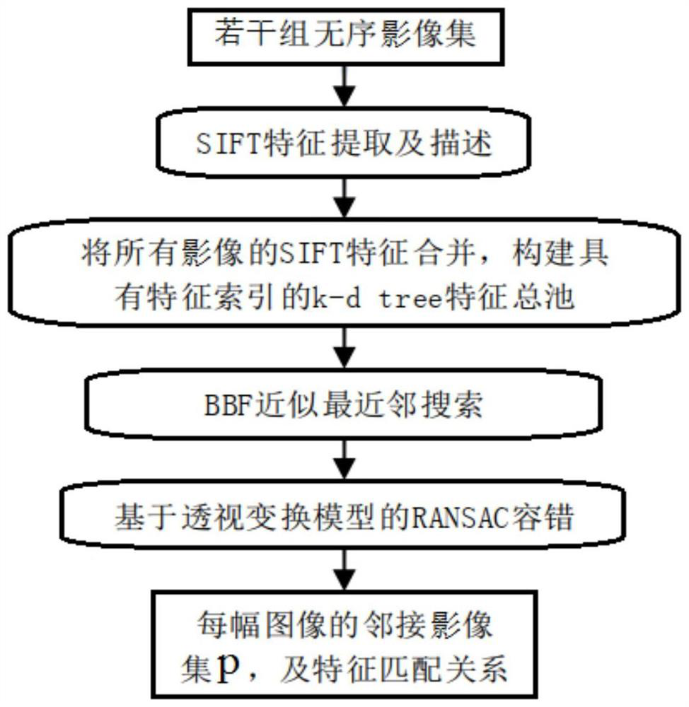 Method for intelligently classifying and splicing multiple disordered images