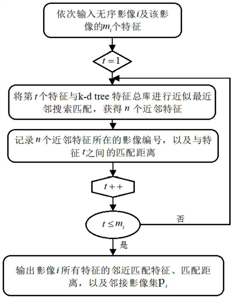 Method for intelligently classifying and splicing multiple disordered images