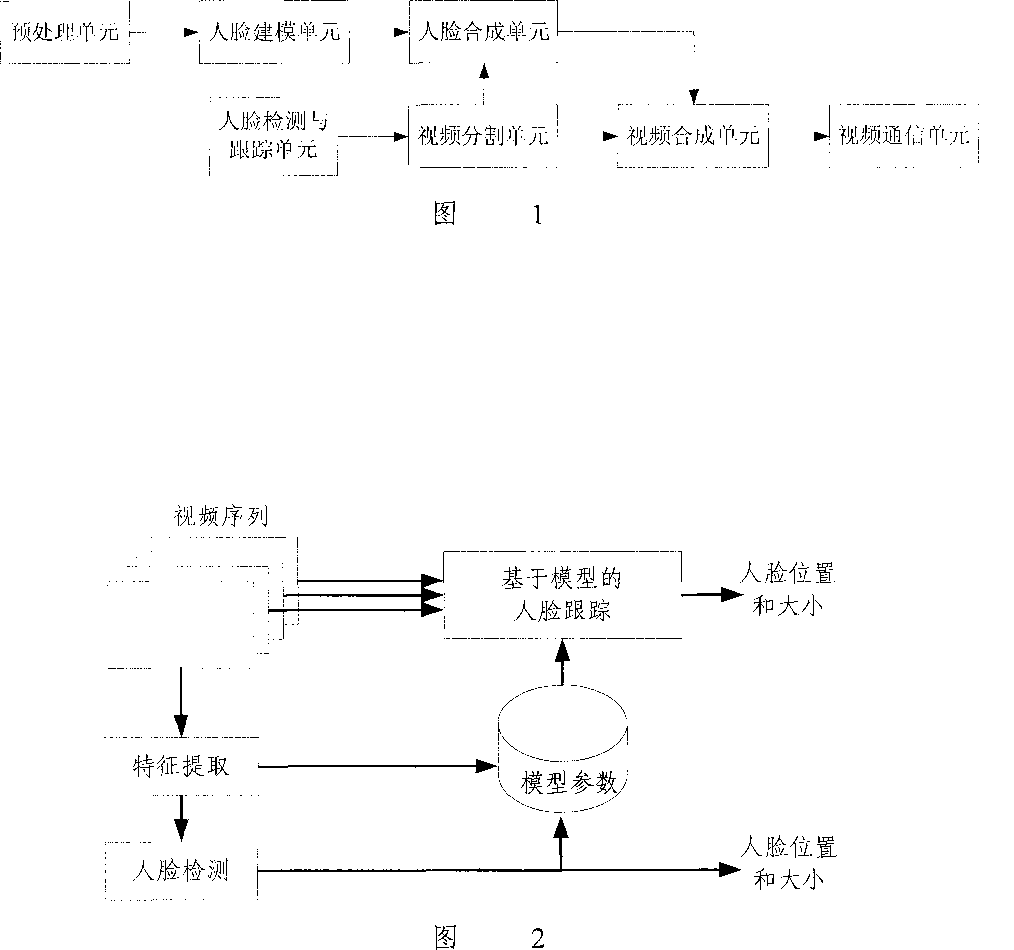 Method and device for transmitting face synthesized video