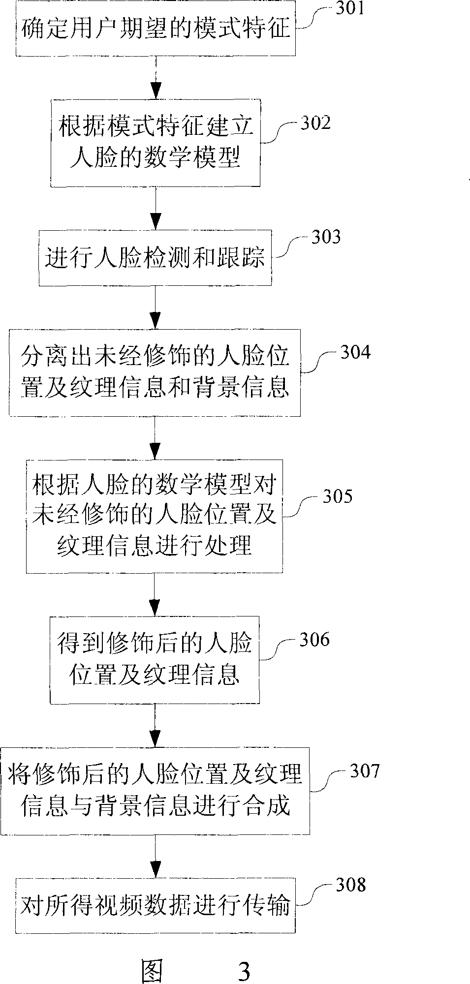 Method and device for transmitting face synthesized video