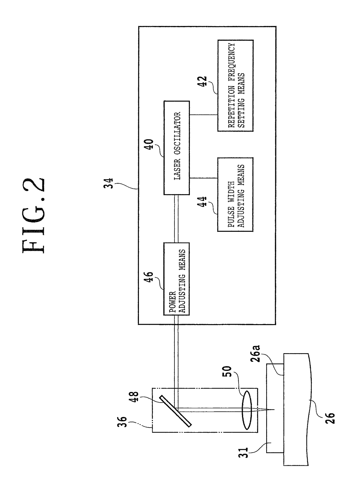 Wafer processing method