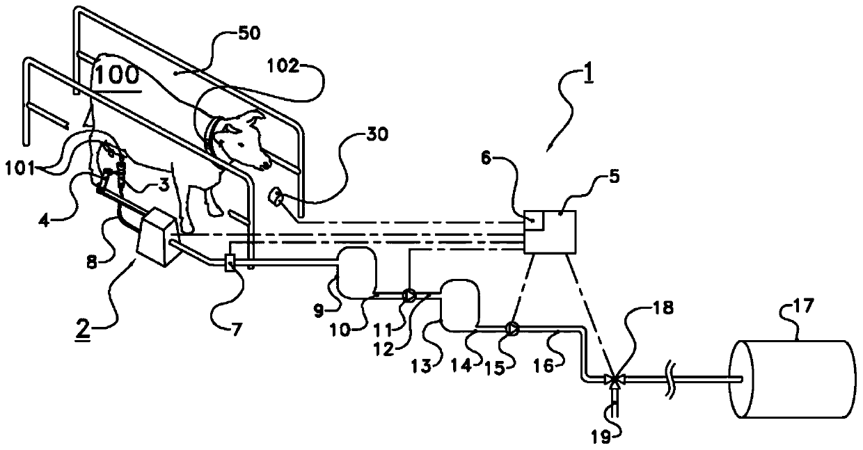 Milking system