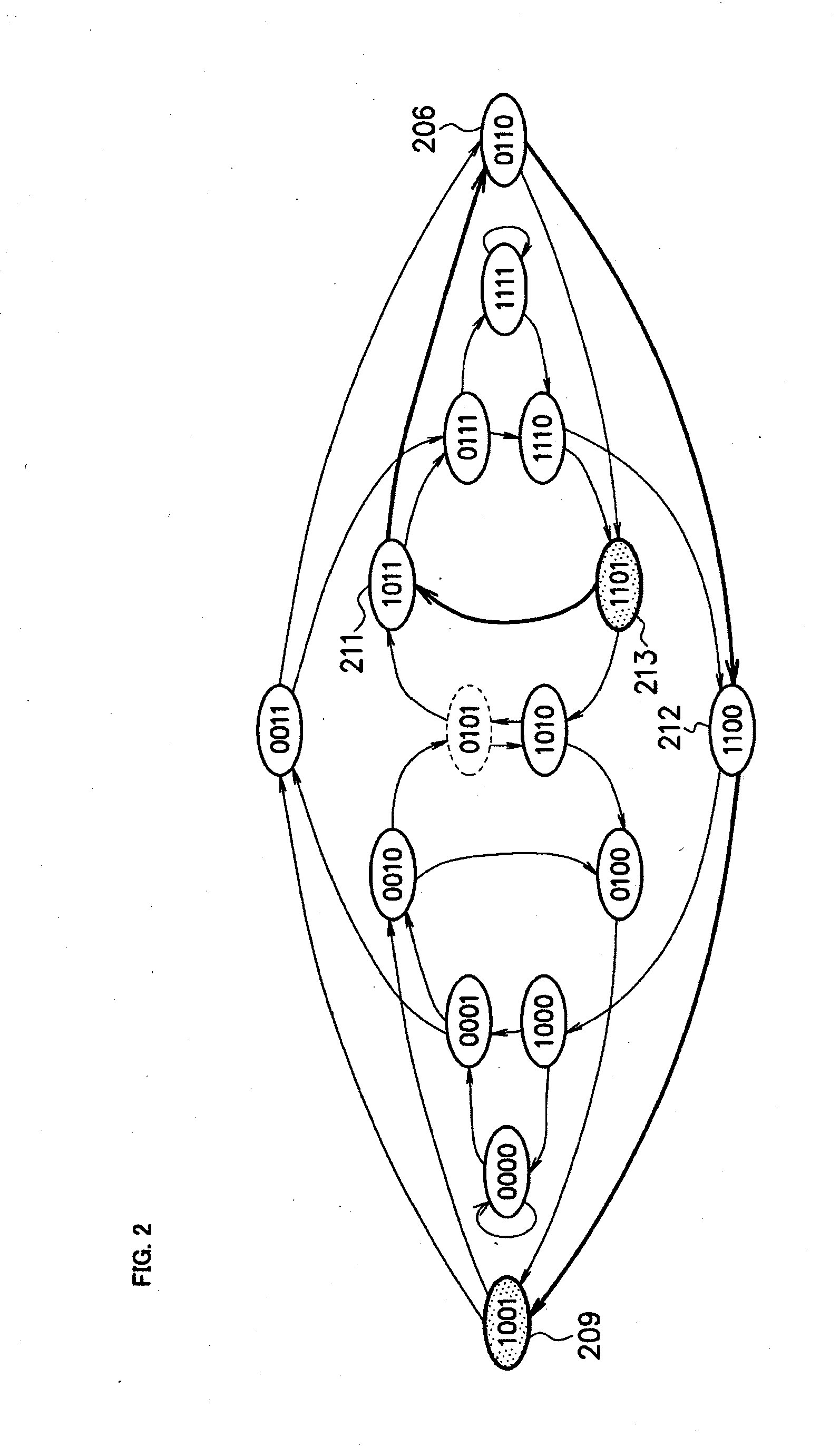 Data search device, data search system, data search method and data search program