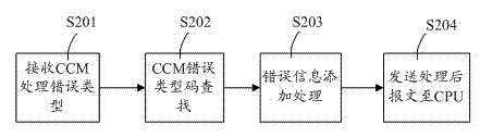 Method and system for processing OAM (operation, administration and maintenance) detecting results in MPLS-TP (multiple protocol label switching-transmission parameter) network