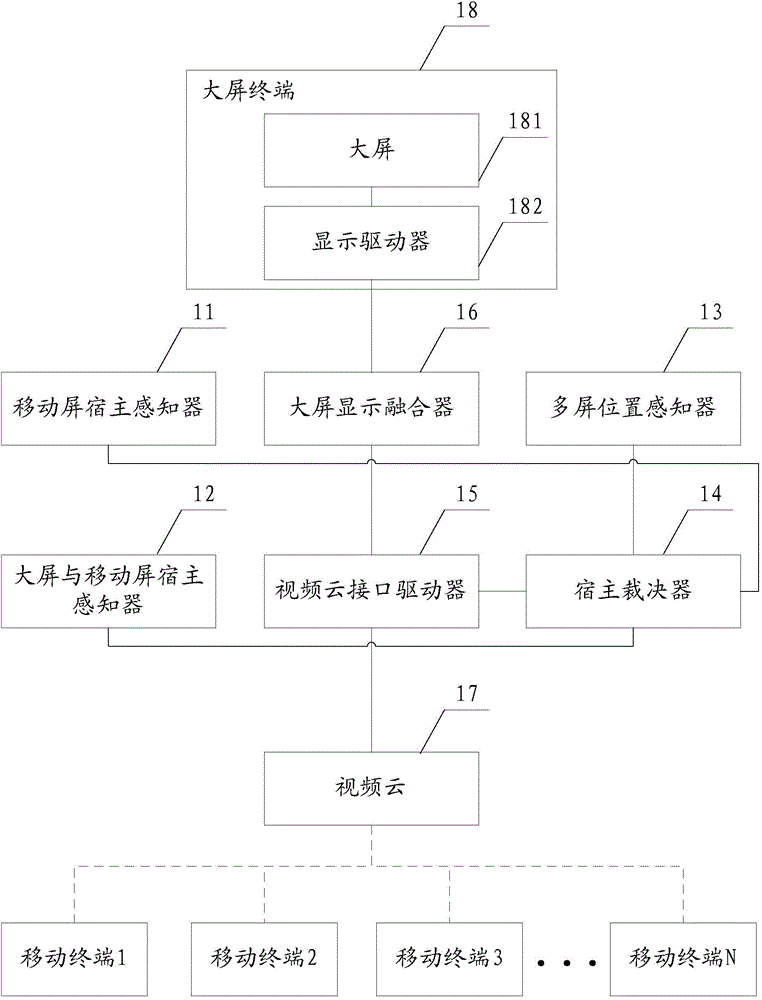 Smart city multi-screen interaction operation system based on video cloud