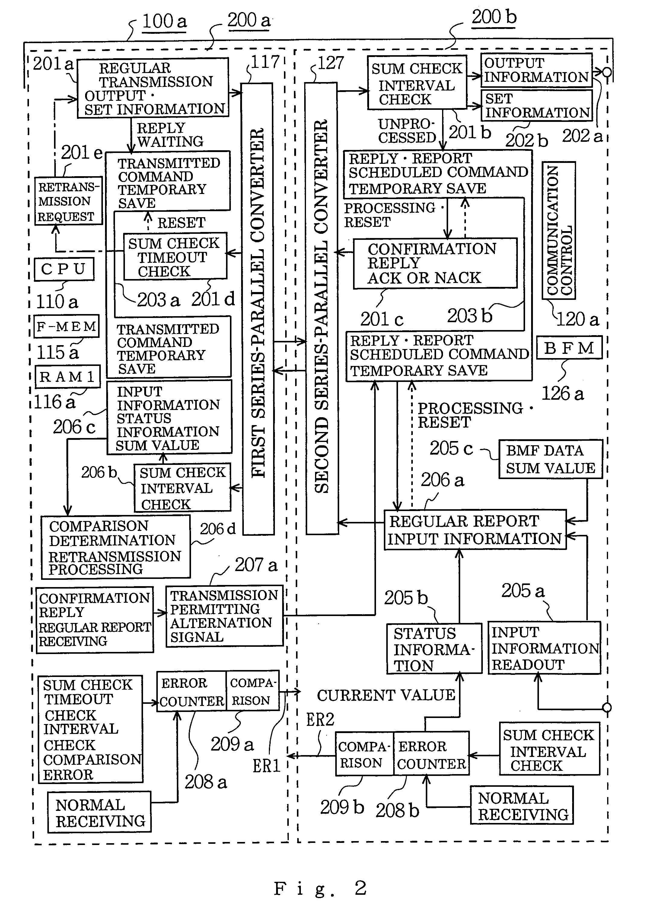 Electronic control unit