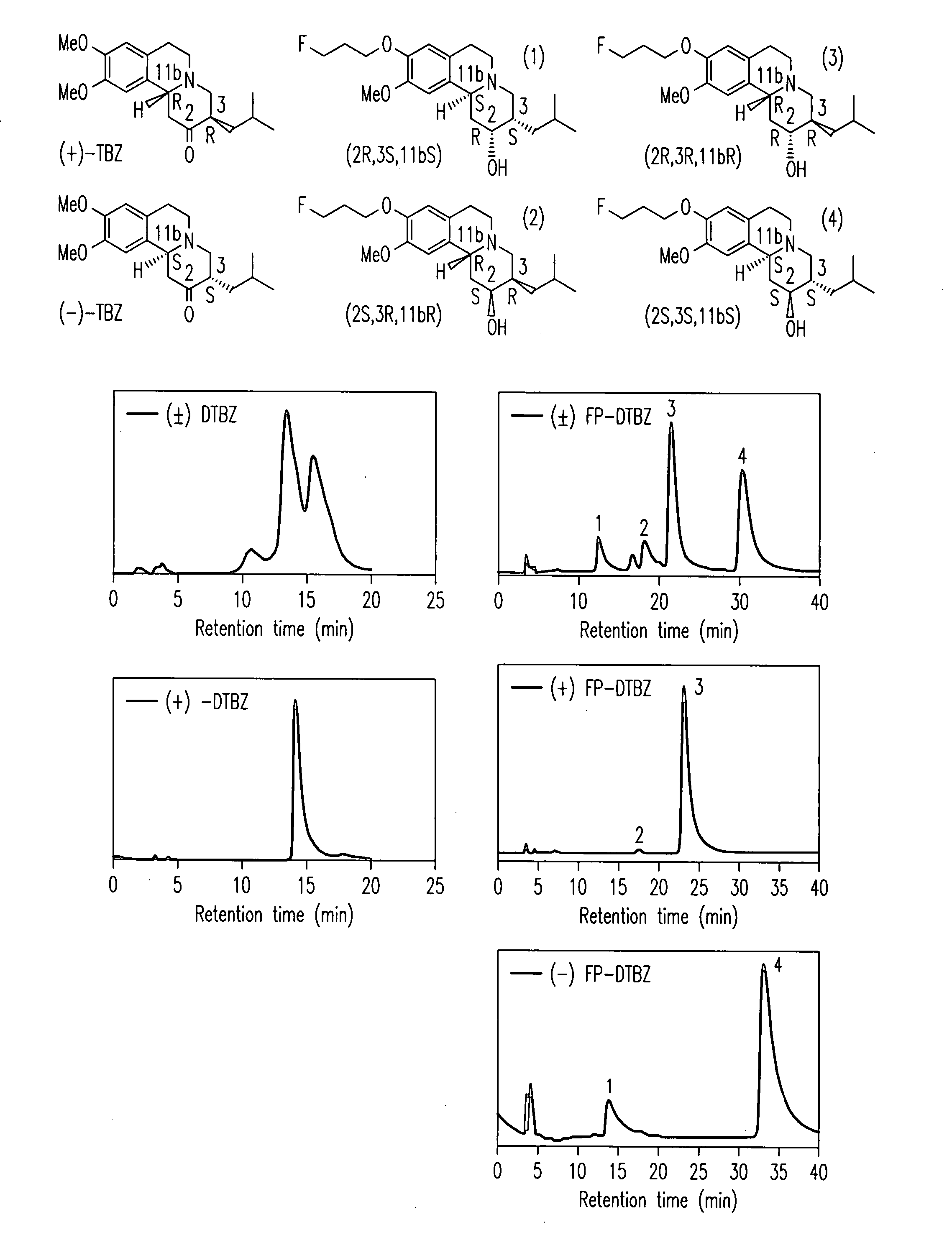 Radiolabeled dihydrotetrabenazine derivatives and their use as imaging agents