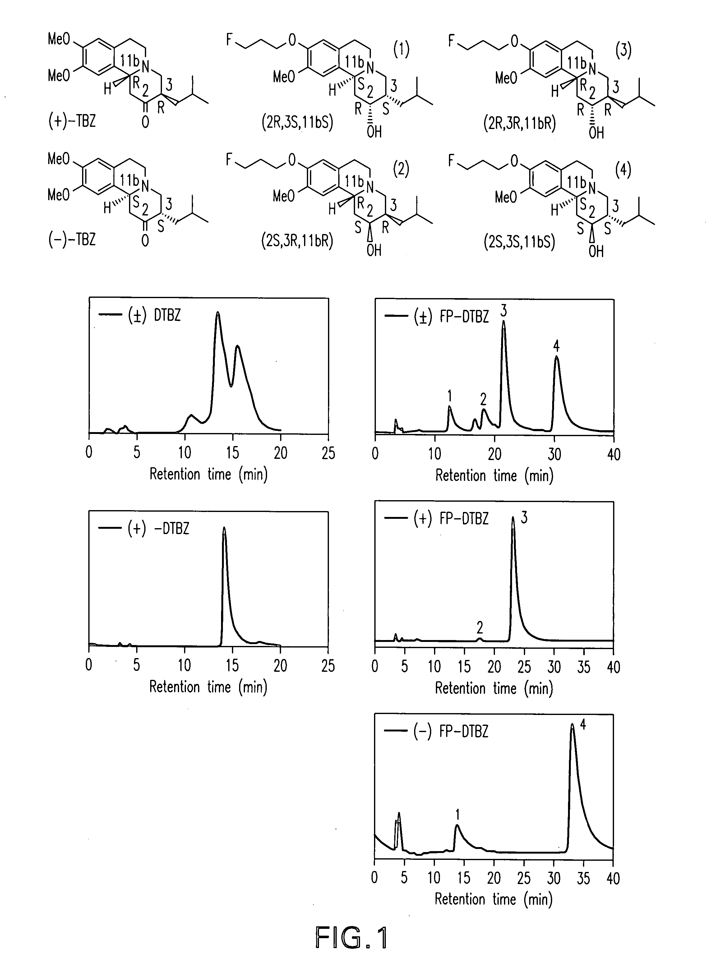 Radiolabeled dihydrotetrabenazine derivatives and their use as imaging agents