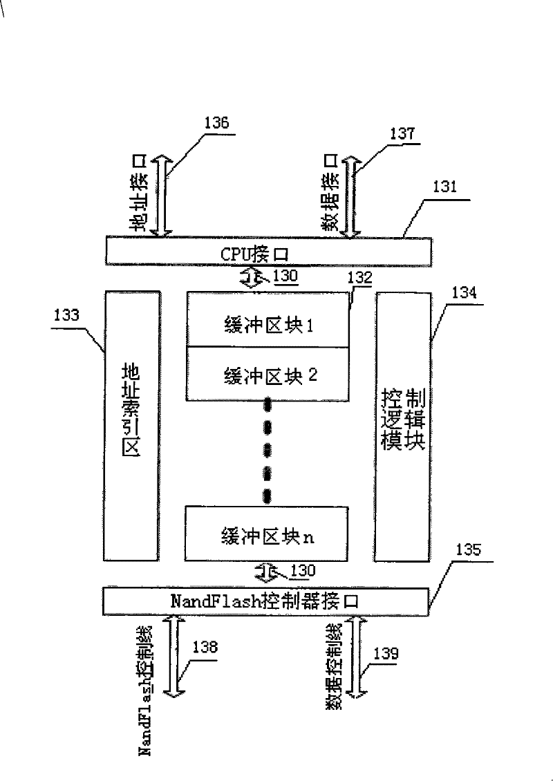 Device and method for embedded system expanding memory space