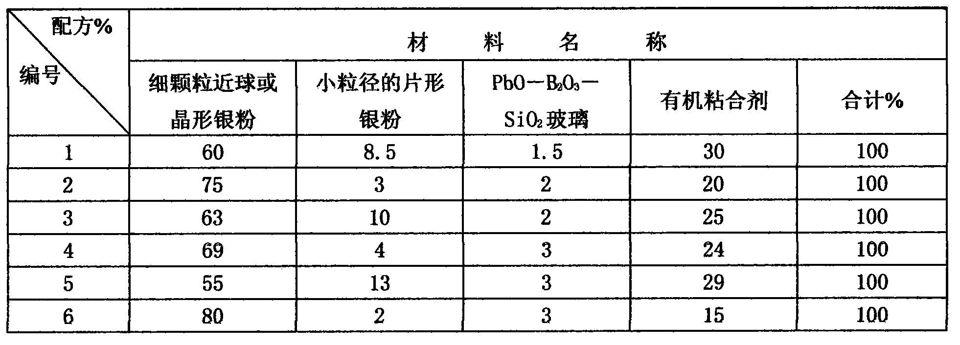 Method for preparing silicon solar cell positive electrode and main grid paste thereof