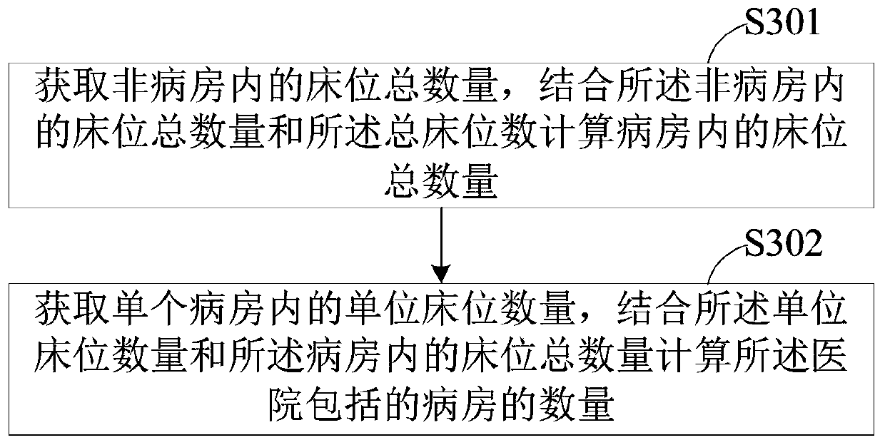 Automatic method for hospital function planning and area calculation, device and terminal equipment