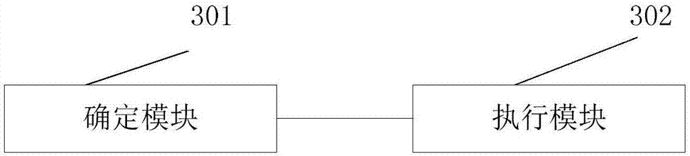 Measurement method and device for quality of power distribution and utilization channel