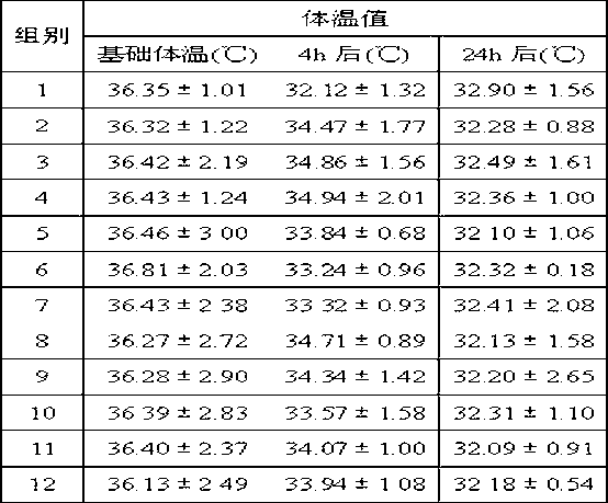 Chinese medicinal composition for treating postpartum depression