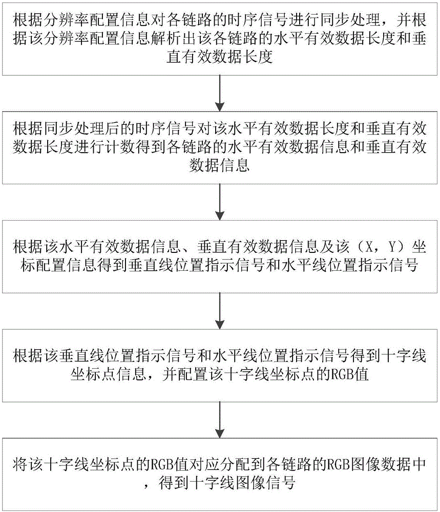 Image signal generation method and device with coordinate acquisition function