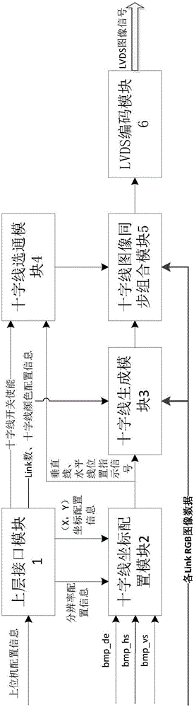 Image signal generation method and device with coordinate acquisition function