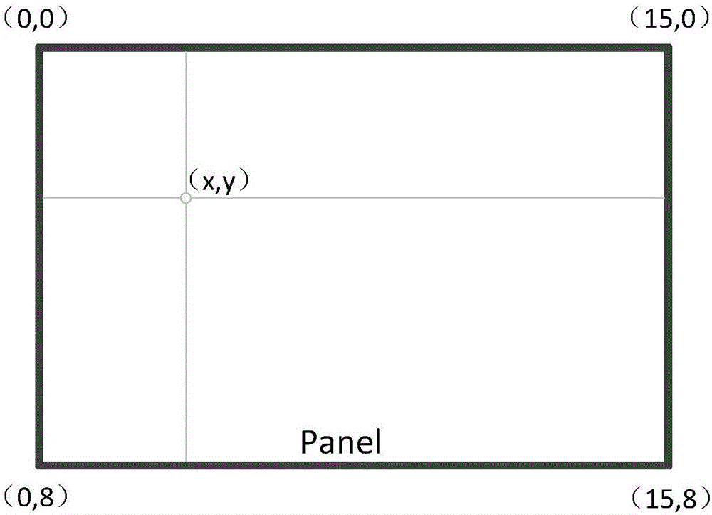 Image signal generation method and device with coordinate acquisition function