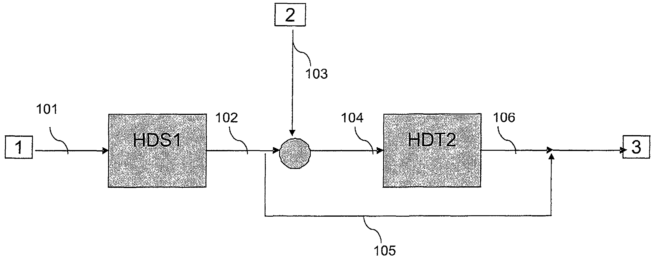 Methods of hydrotreating a mixture made up of oils of animal or vegetable origin and of petroleum cuts with quench injection of the oils on the last catalyst bed