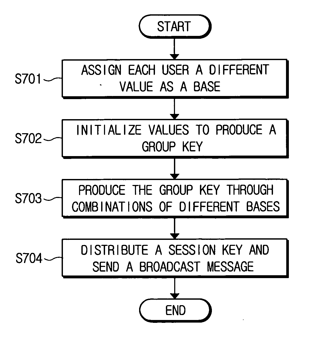 Combination-based broadcast encryption method