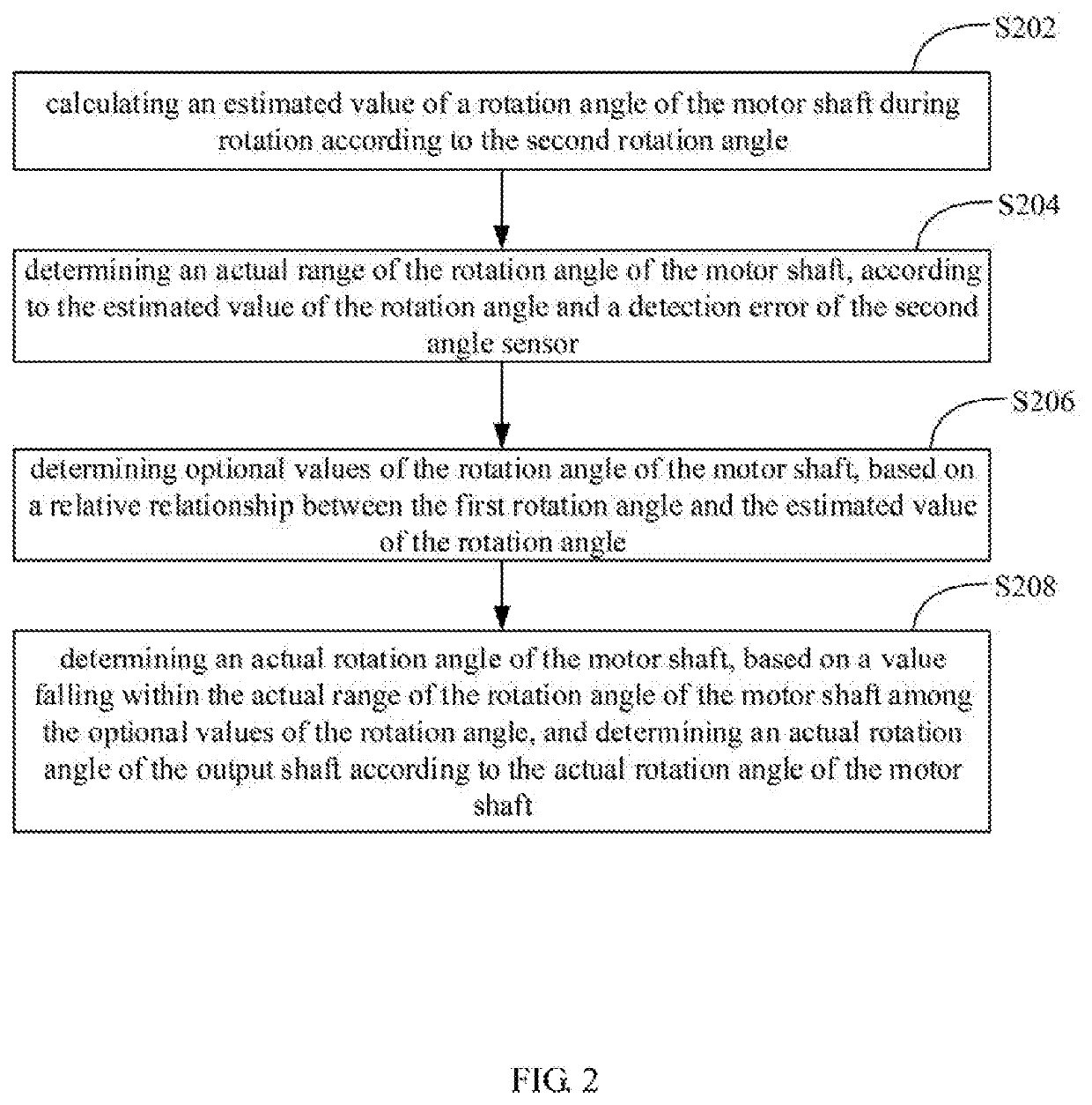 Rotation angle detection method and device thereof