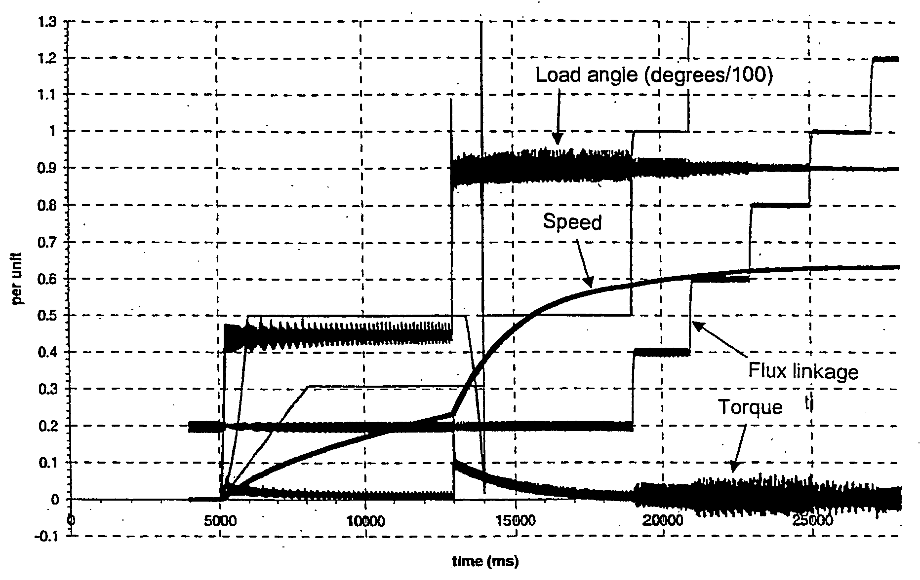 Method for defining quadrature-axis magnetizing inductance of synchronous machine