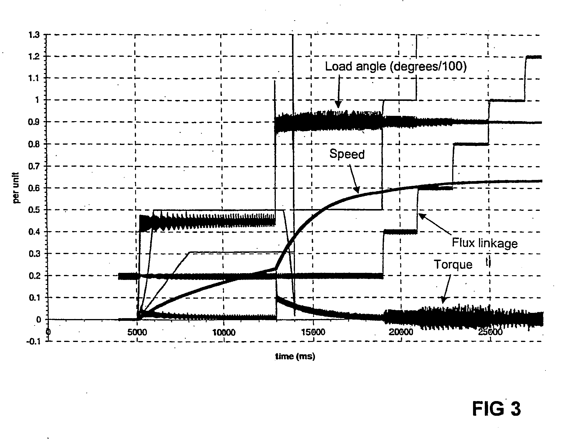 Method for defining quadrature-axis magnetizing inductance of synchronous machine