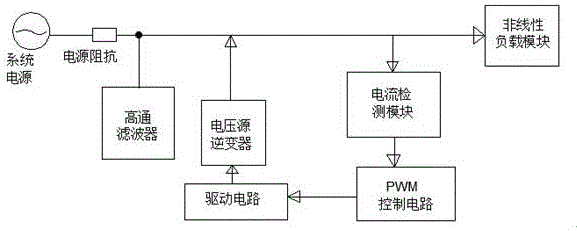 Parallel active filter control system