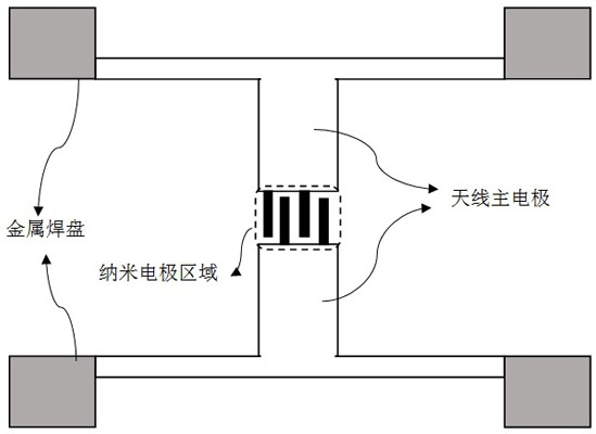 Manufacturing method of low-cost terahertz photoconductive antenna with nano electrode