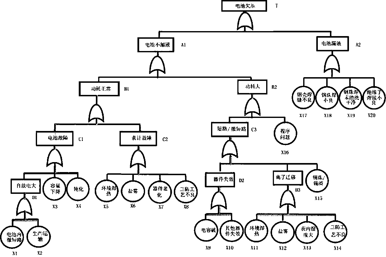 Intelligent electric energy meter clock cell fault diagnosis method