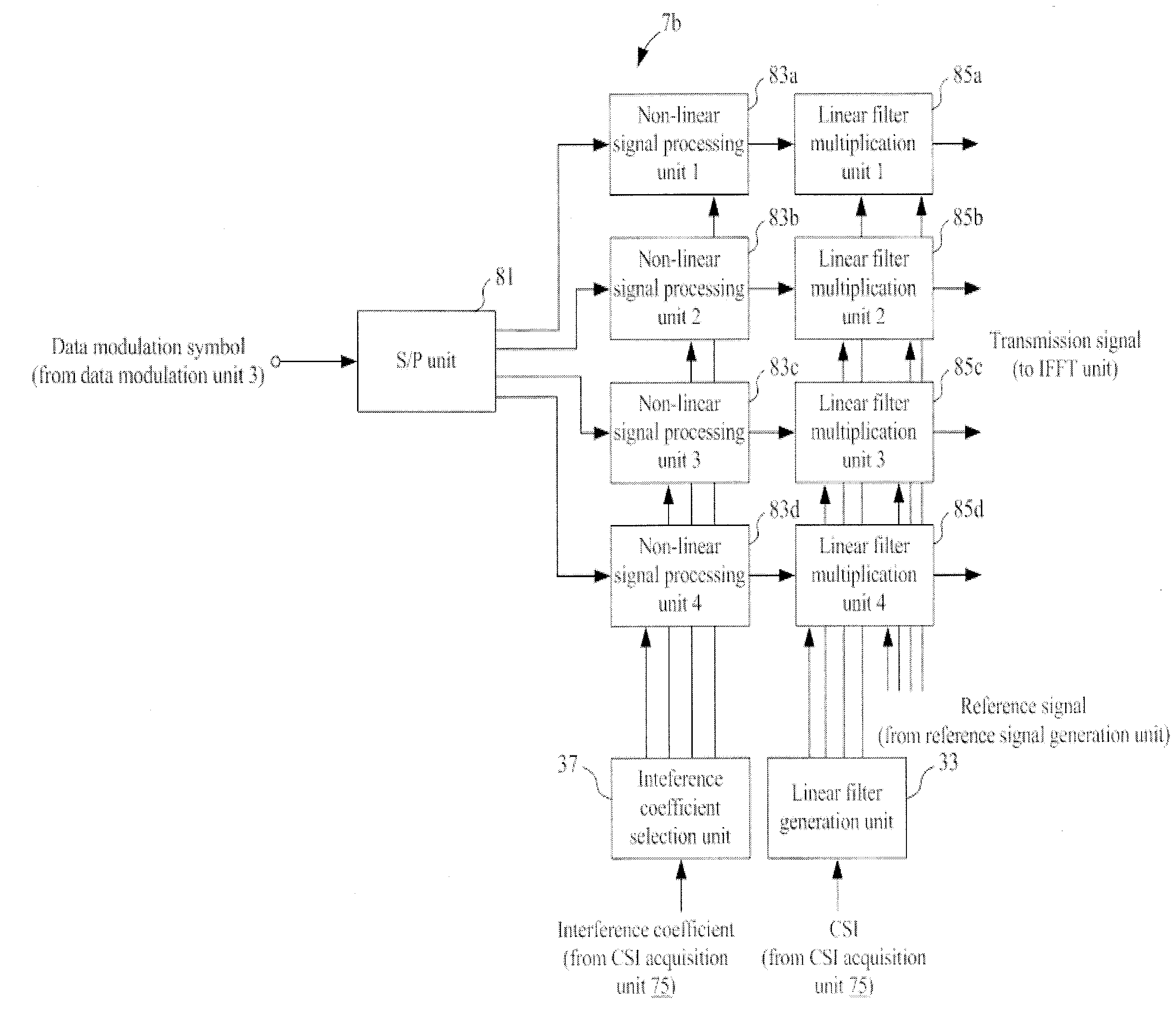 Base station device, mobile station device, and radio communication system using same