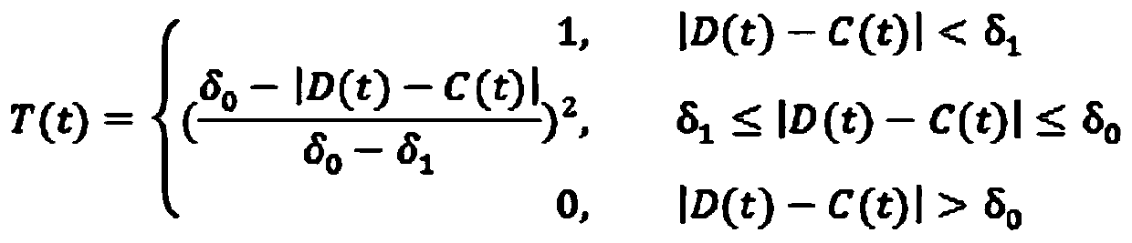 Method for evaluating dummy biological simulation degree in crash test