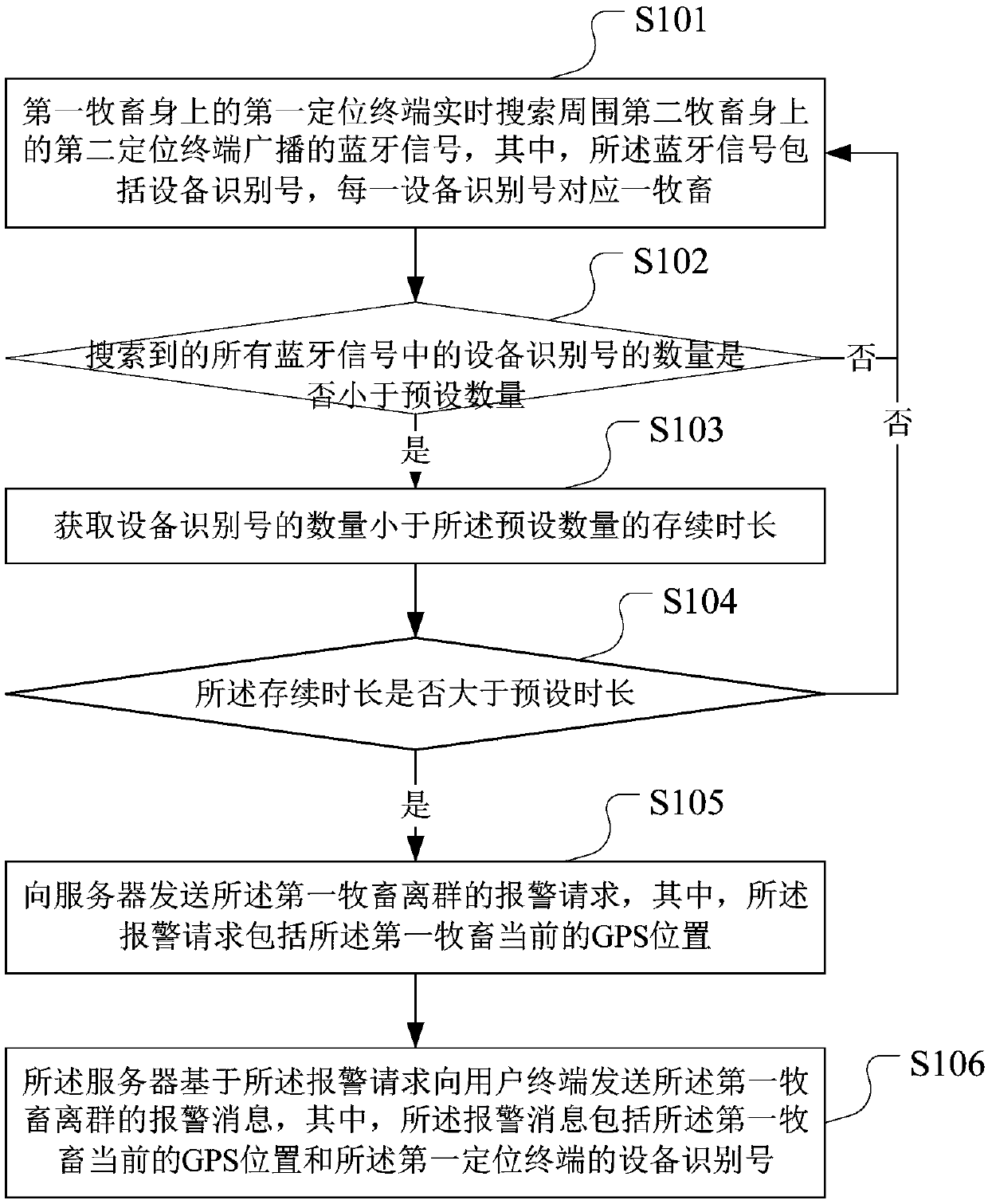 Intelligent herd management method and system