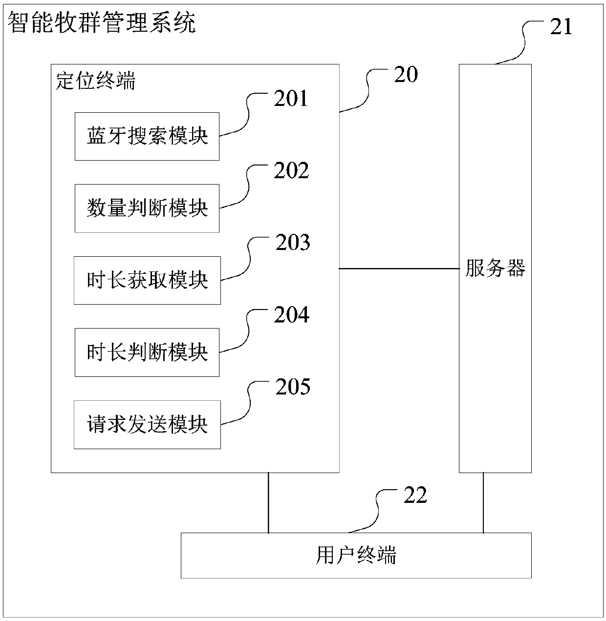 Intelligent herd management method and system