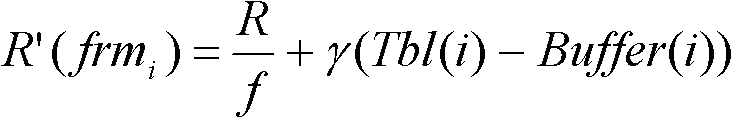 Method for controlling video code rate based on vision significance model