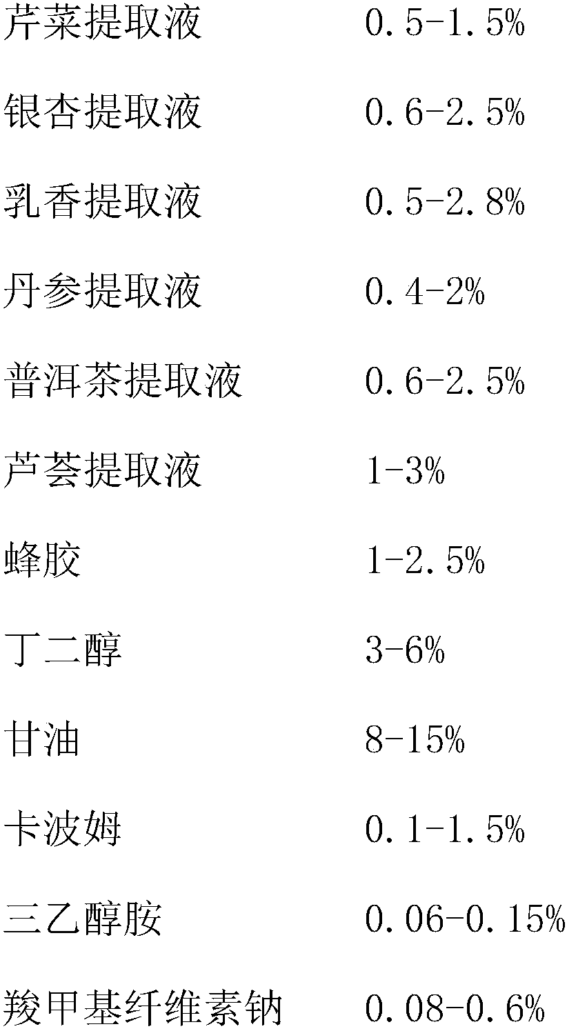 Gel capable of removing acnes and maintaining moisture, and preparation method thereof