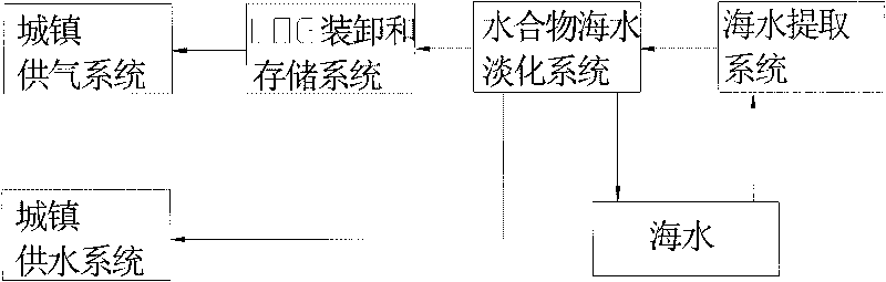 System for desalination of sea water by utilizing LNG cold energy