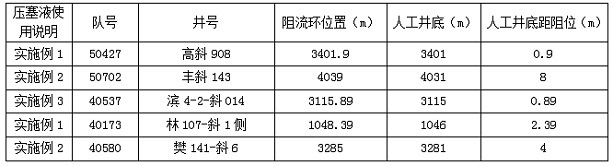 A kind of cementing and plugging fluid and preparation method thereof