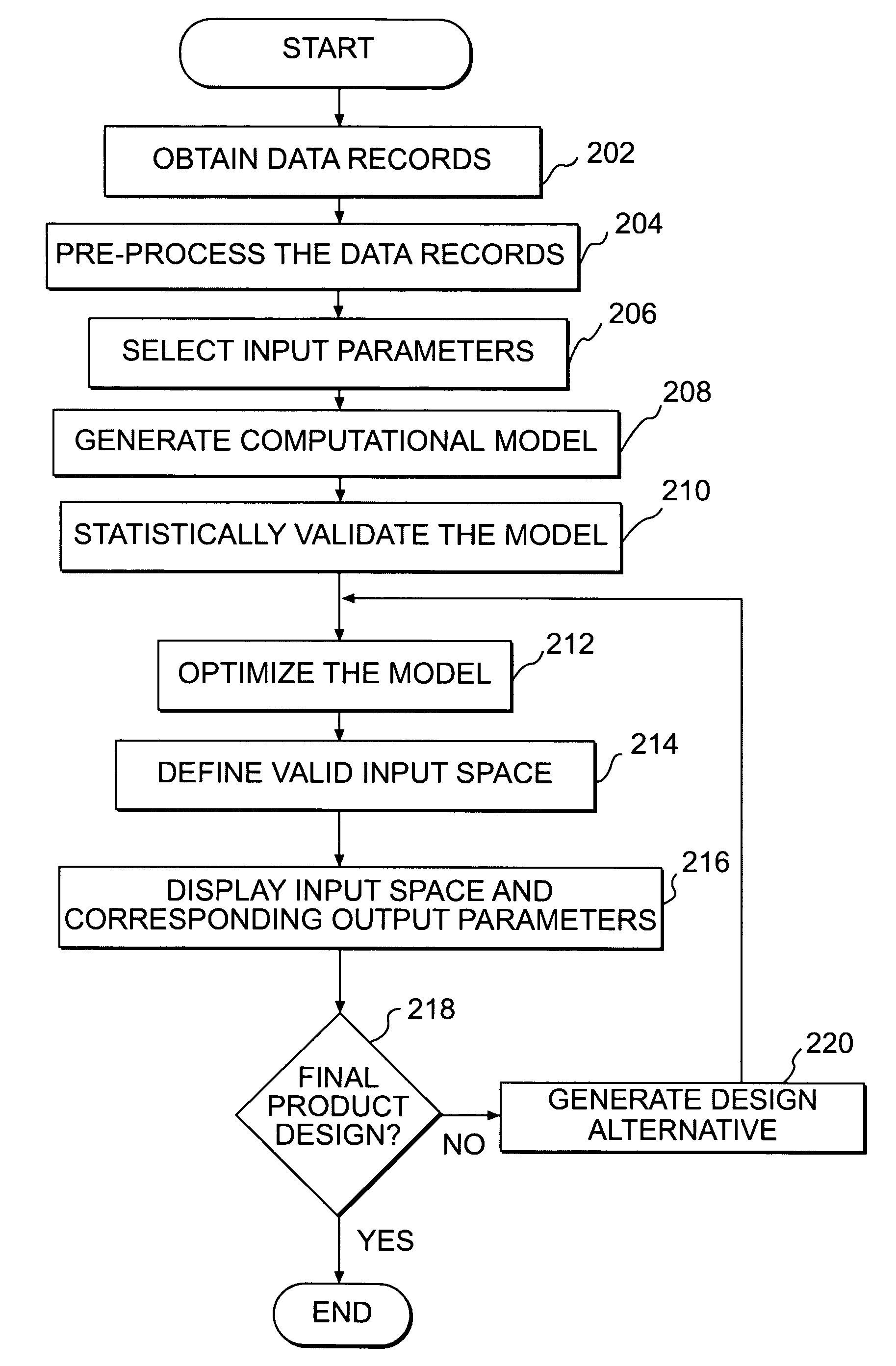 Probabilistic modeling system for product design