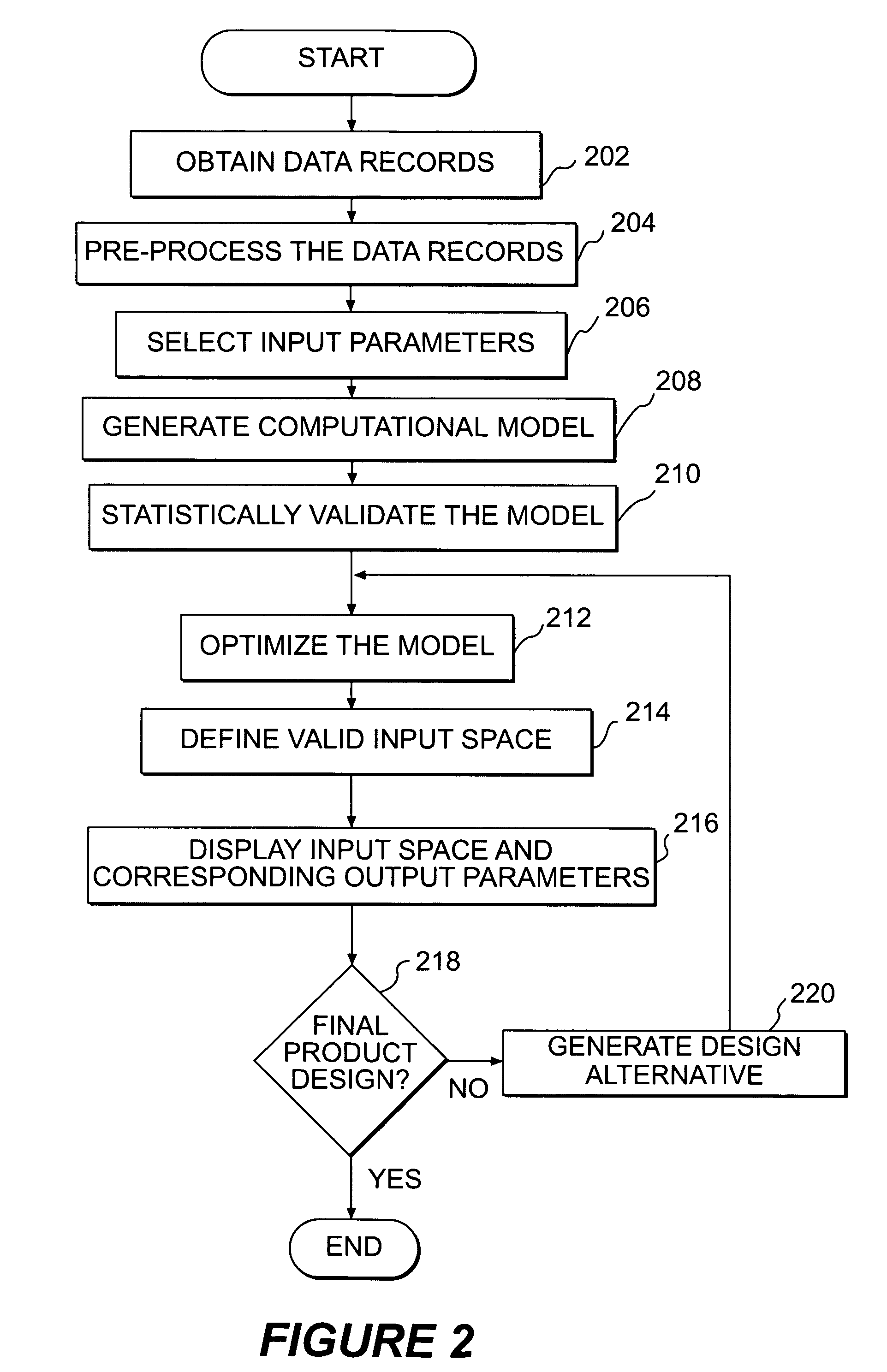 Probabilistic modeling system for product design