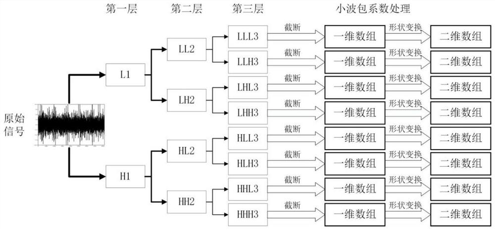 A real-time prediction method of tool wear based on wavelet packet decomposition and deep learning