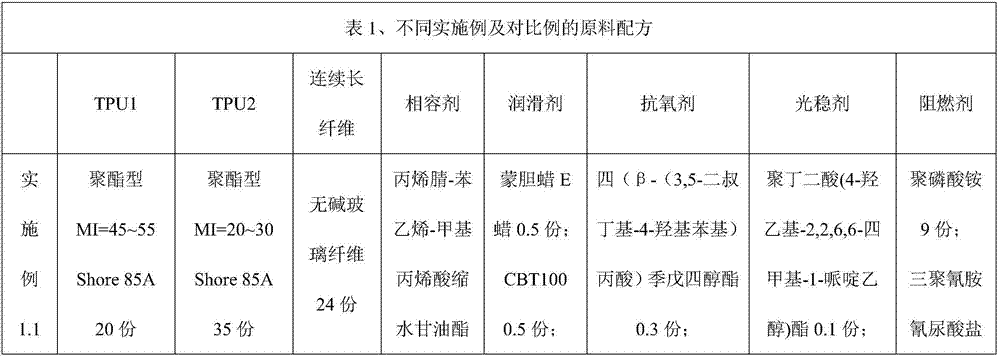 Thermoplastic polyurethane composite material used for cable and optical cable sheaths and preparation method of composite material