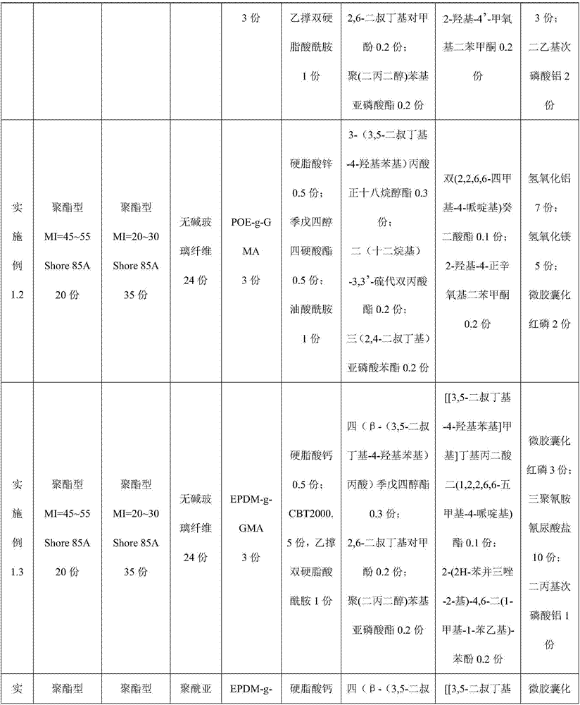 Thermoplastic polyurethane composite material used for cable and optical cable sheaths and preparation method of composite material