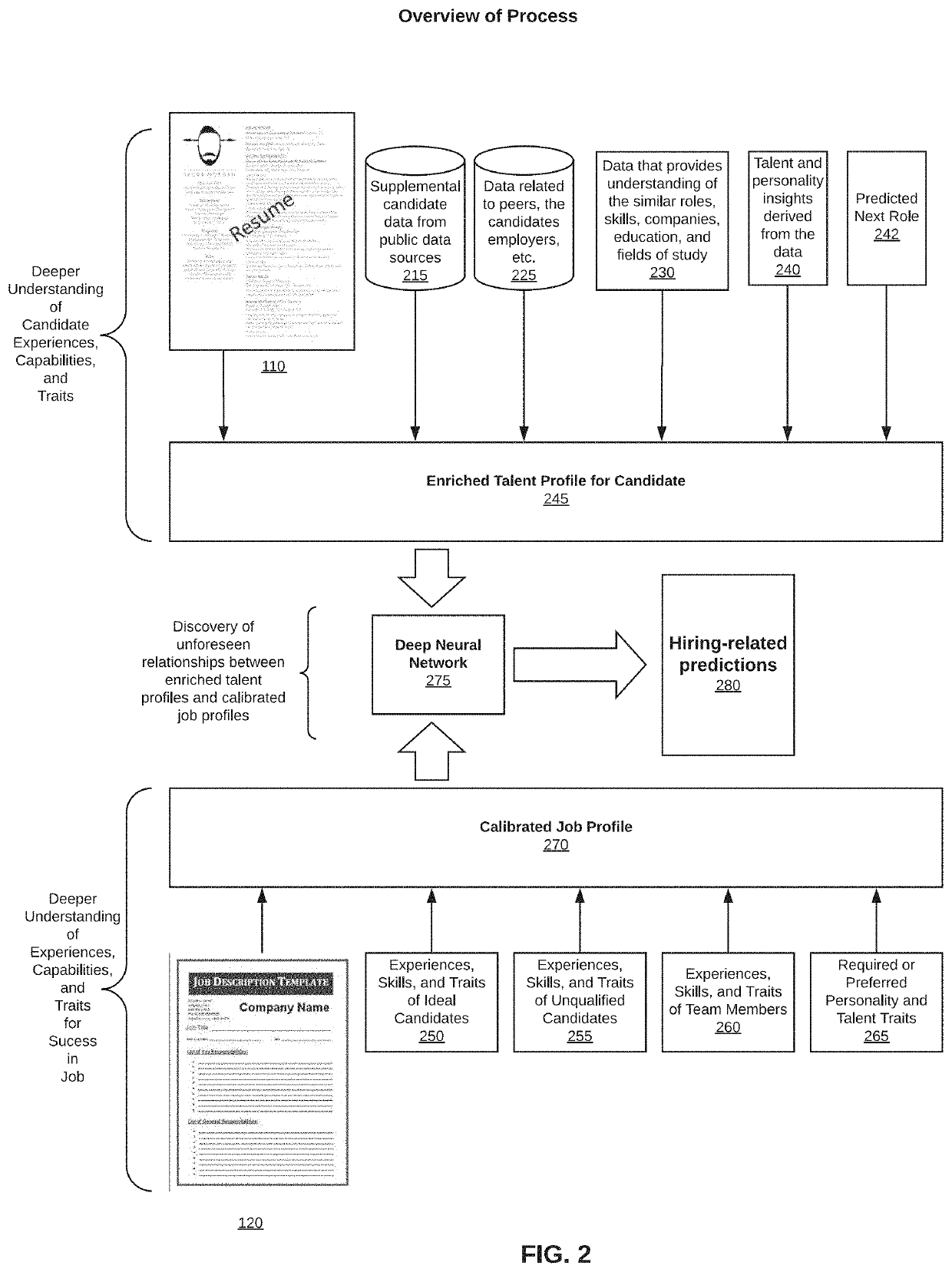 System, method, and computer program for automatically predicting the job candidates most likely to be hired and successful in a job