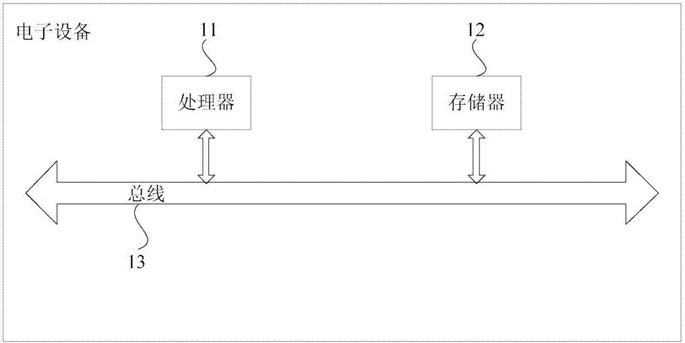 Method and apparatus for extracting voiceprint spectrum