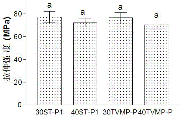 A kind of bamboo fiber reinforced styrene-free unsaturated polyester composite material and its preparation