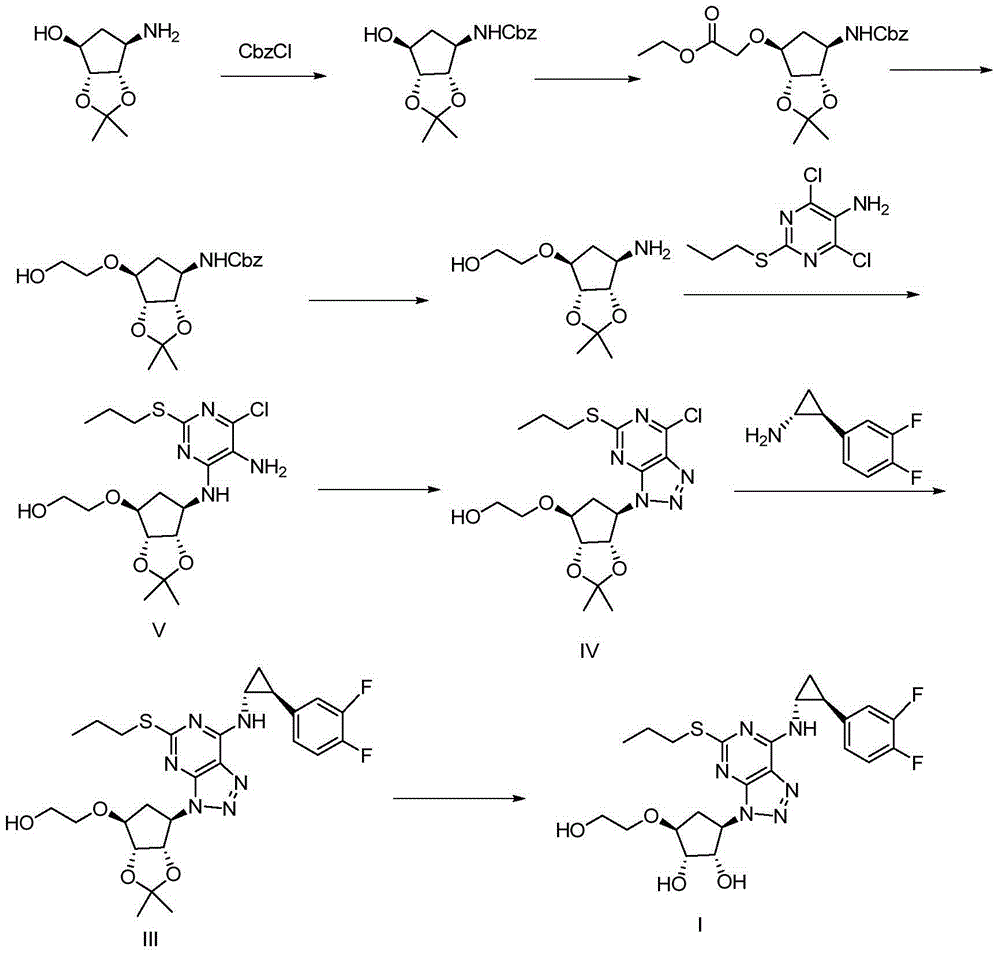 Method for preparing ticagrelor solution