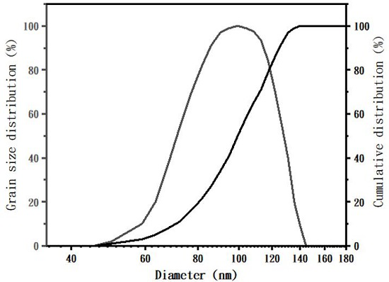 Organic/inorganic nano-composite gel plugging agent and oil-based drilling fluid